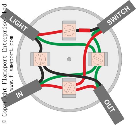 how to fit a junction box uk|wiring a junction box diagram.